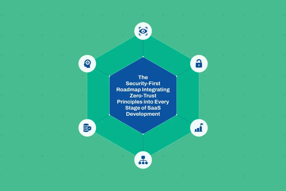 Zero trust security roadmap for secure SaaS development lifecycle