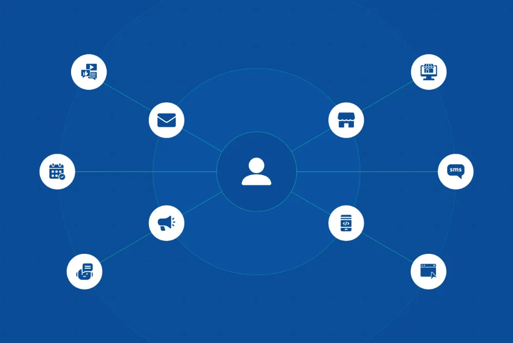 Omnichannel ecommerce platform strategy for D2C brands in 2026