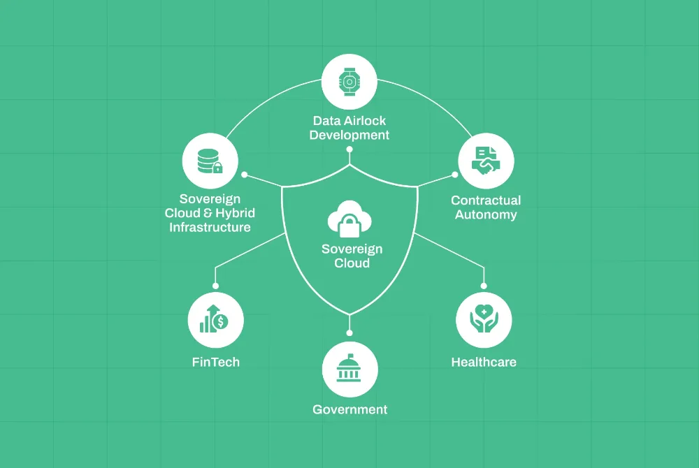 Global outsourcing strategy balancing sovereign sourcing and data residency compliance