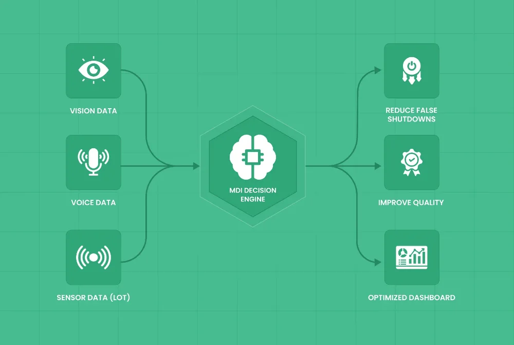 Multimodal decision intelligence in Industry 4.0