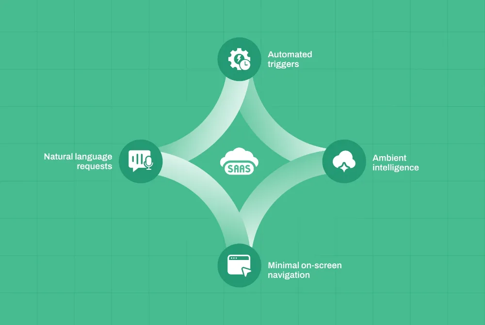 Invisible UI concept showing AI agents powering zero-interface SaaS experience