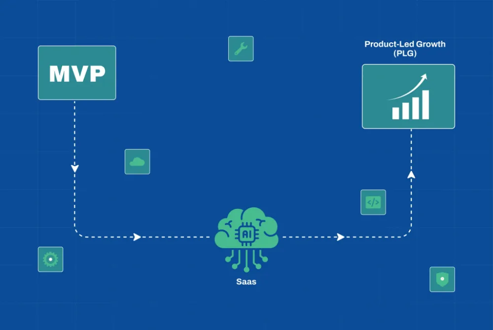 AI-Driven PLG strategy for scaling next generation SaaS products in 2025