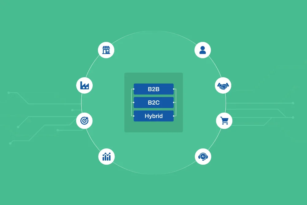 B2B2C hybrid ecommerce model enabling unified digital commerce platform in 2026