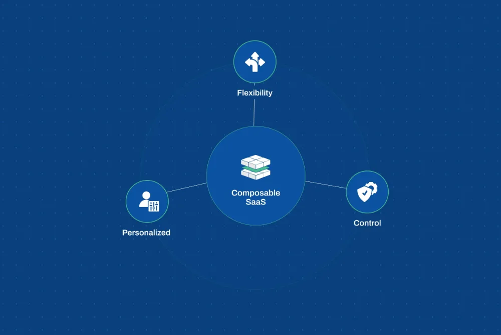 Feature image showing composable SaaS connected to personalization, flexibility, and control for B2B platforms