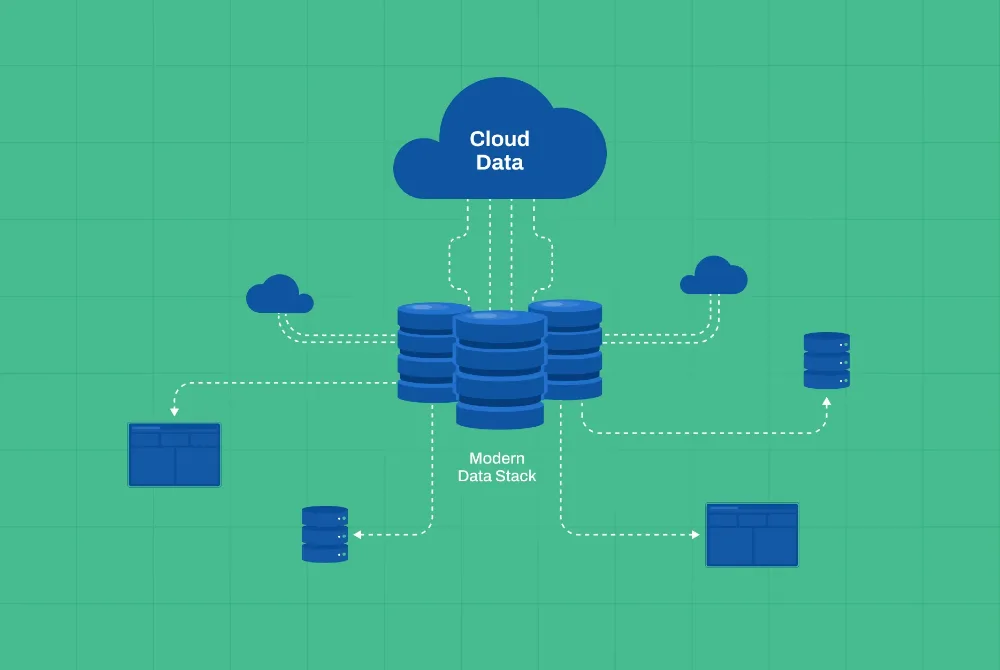 Modern Data Stack 2026 architecture unifying cloud data for scalable SaaS applications