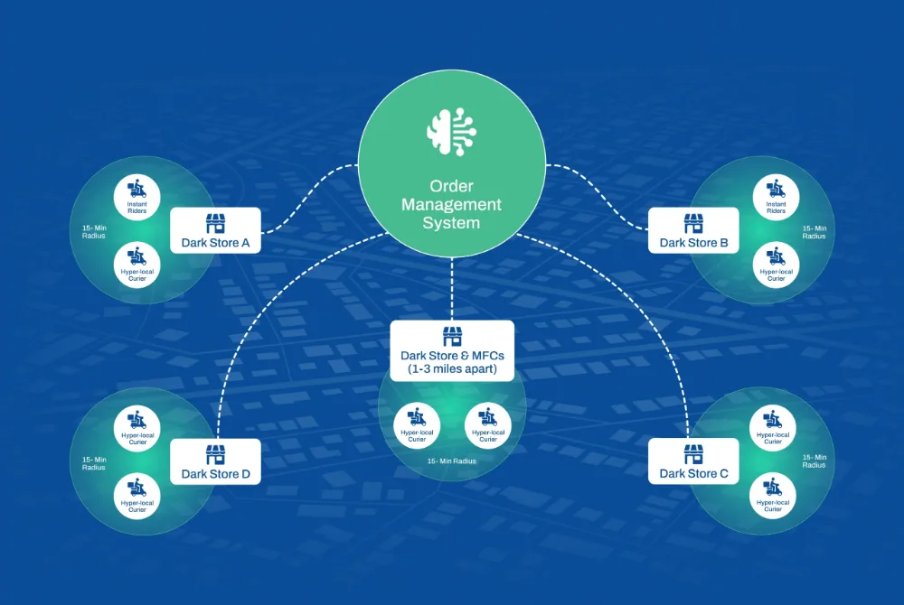 Quick commerce strategy enabling 15 minute delivery for retail and logistics