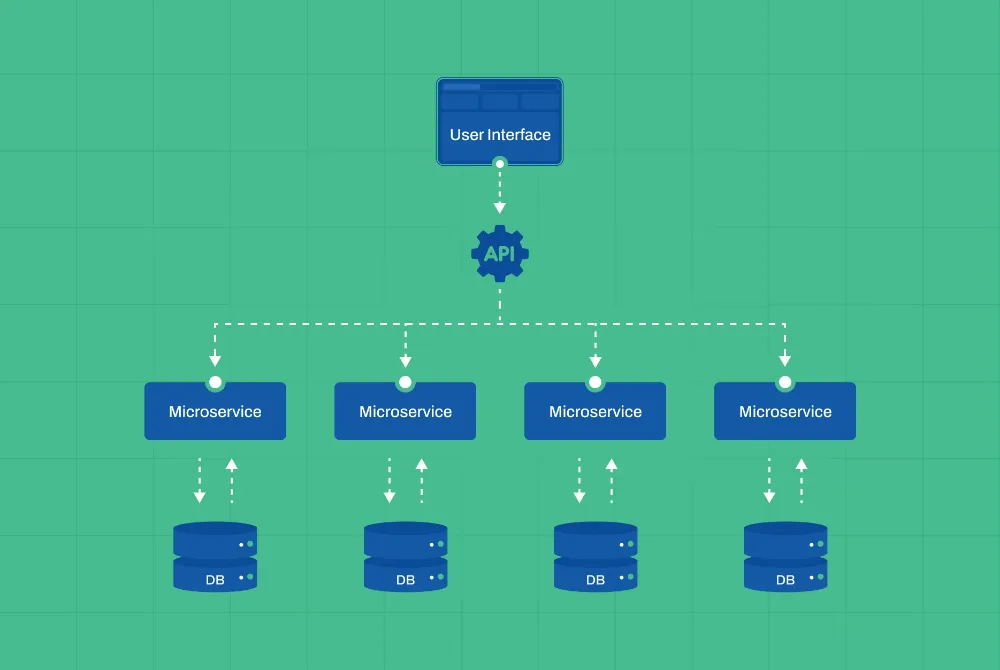 SaaS Microservices Architecture for secure fintech and regtech platform development