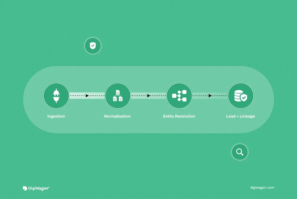 ETL Pipeline Design for FinTech AML Data at Scale