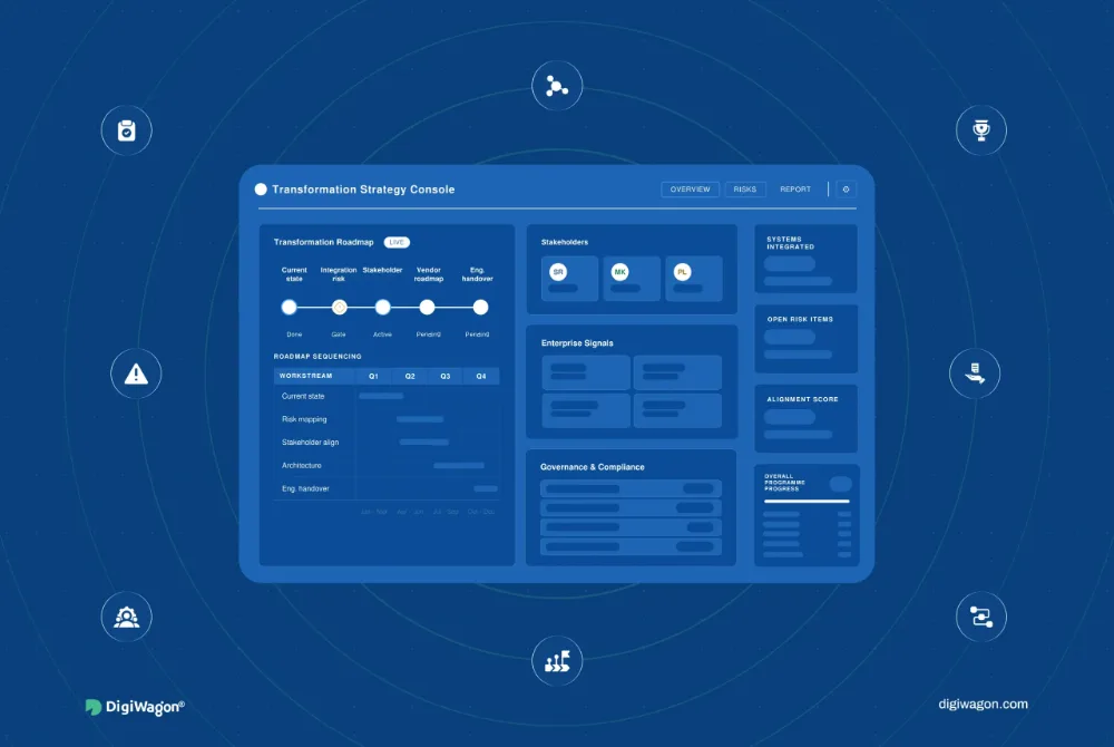 Feature image showing digital transformation strategy consulting as a roadmap control centre for mapping integration risk, stakeholder alignment, system dependencies, and engineering handover before implementation.
