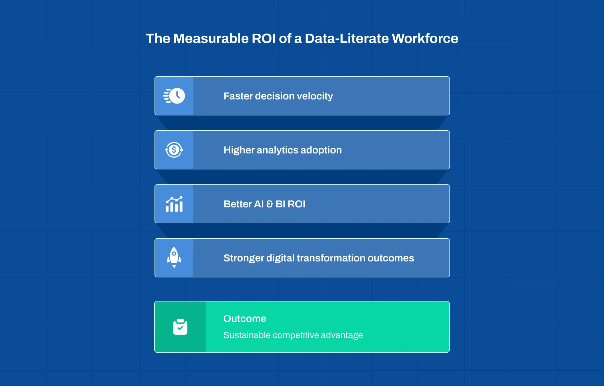 Business ROI benefits of building a data literate workforce