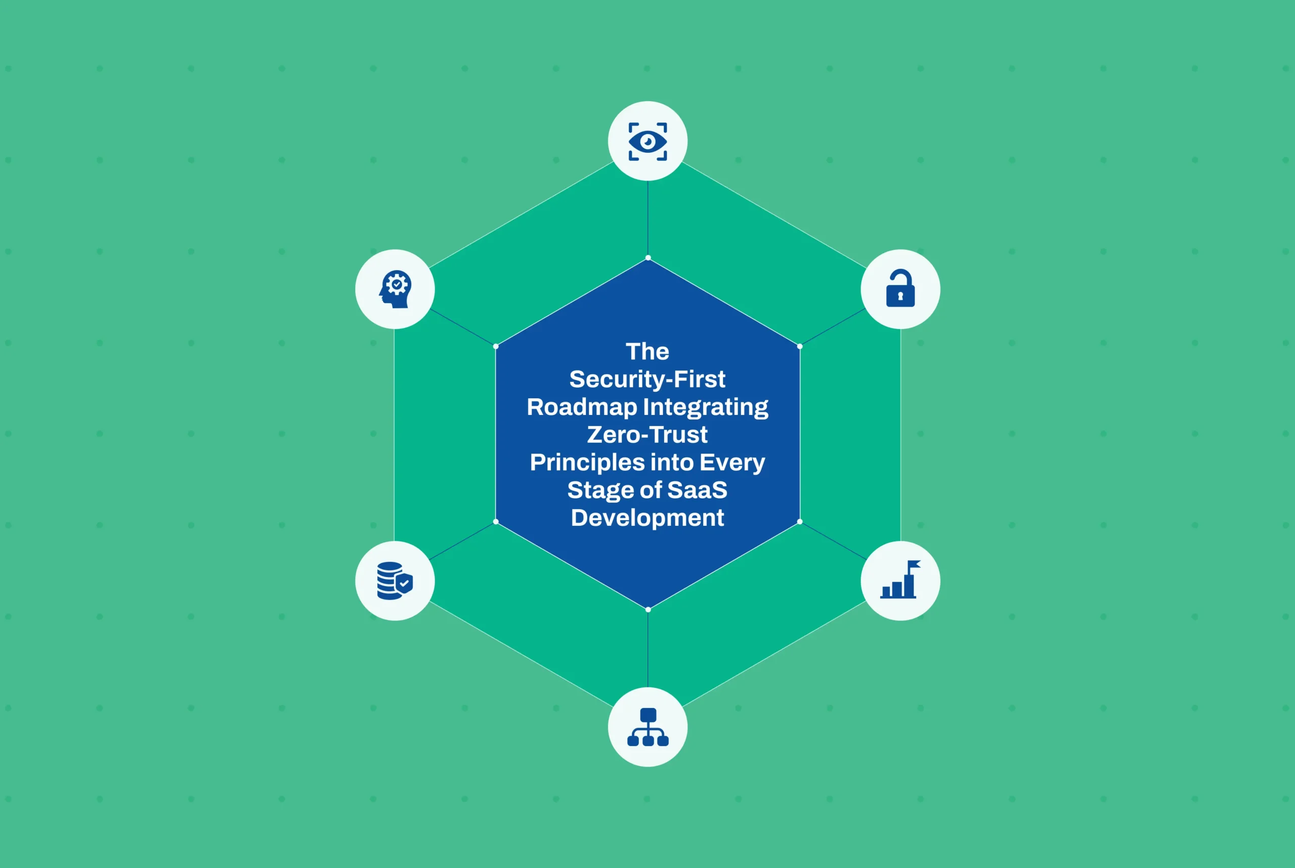 Zero trust security roadmap for secure SaaS development lifecycle