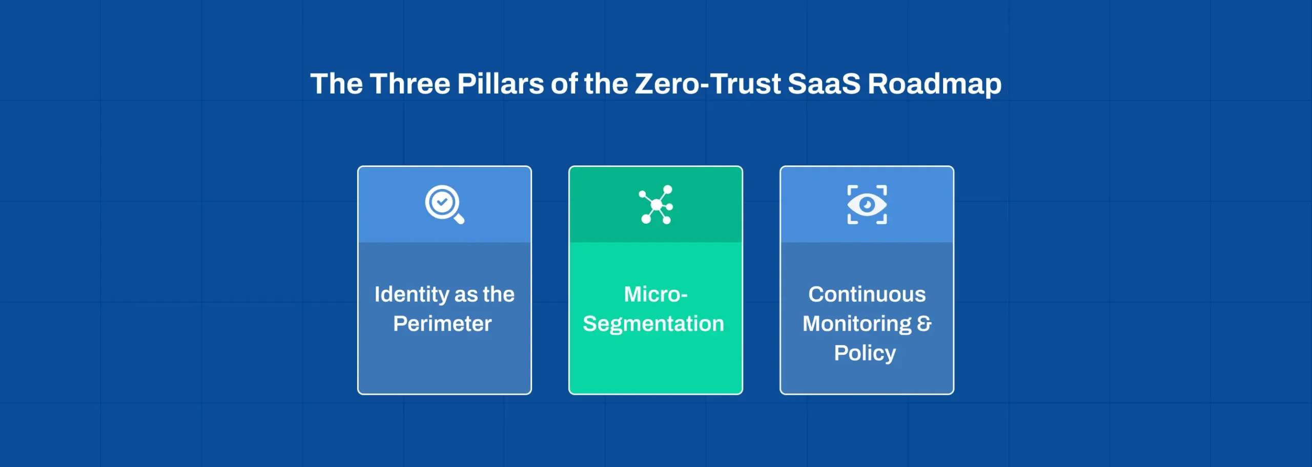 Core pillars of a zero trust security roadmap for SaaS platforms