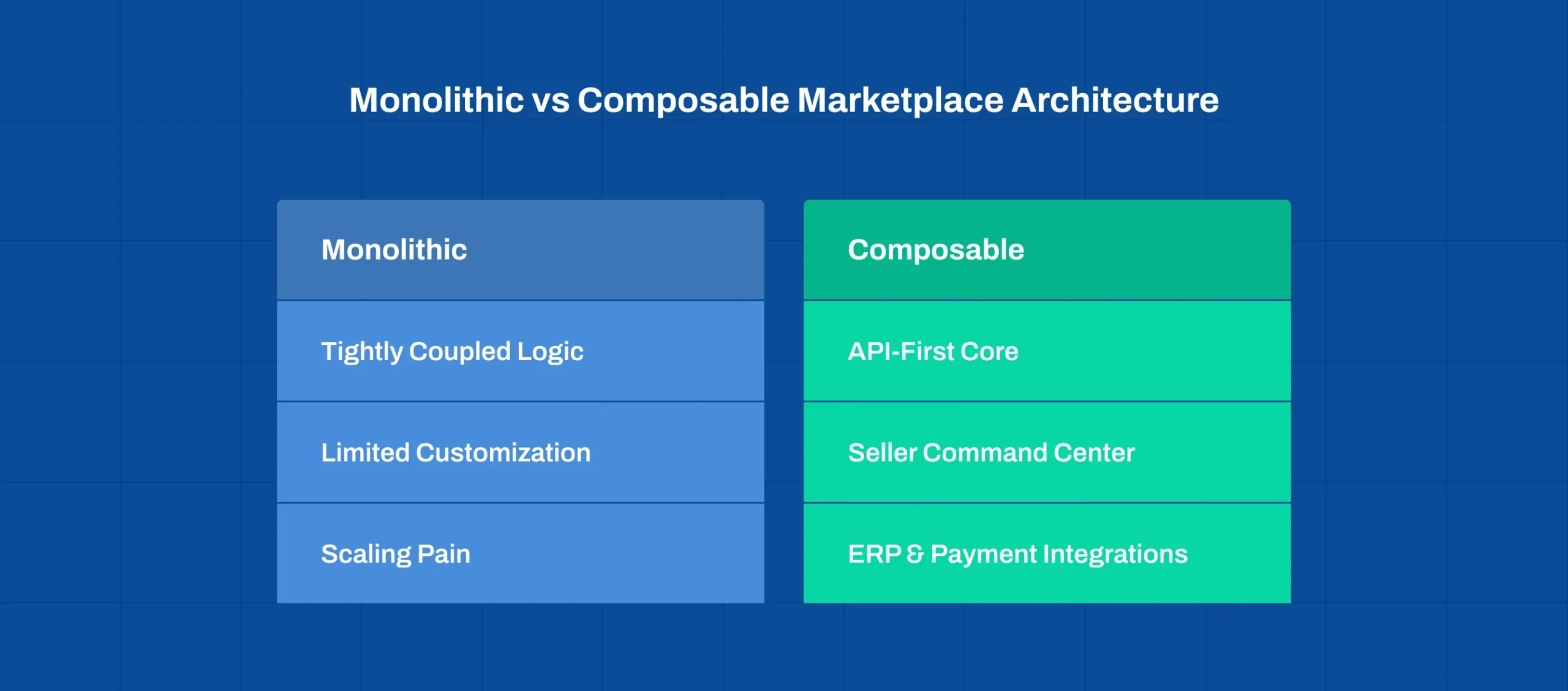 Monolithic vs Composable Marketplace Architecture