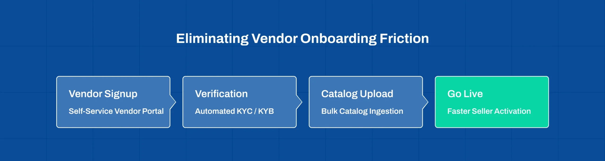 Eliminating Vendor Onboarding Friction