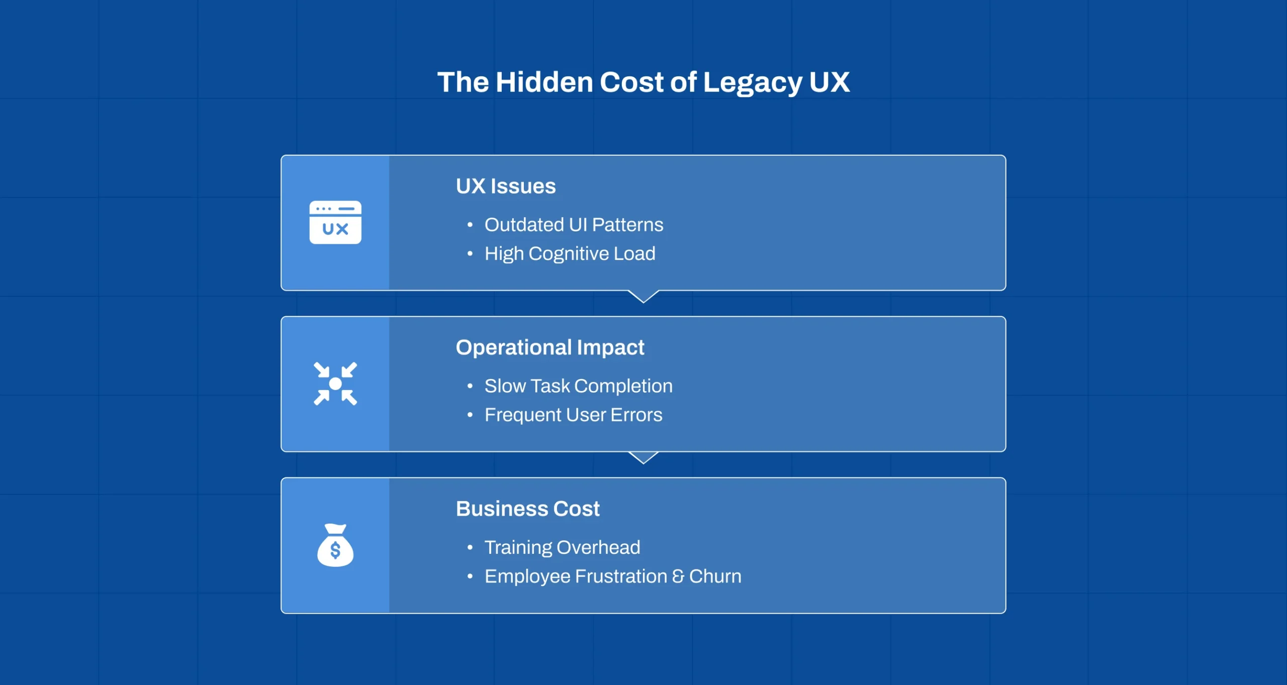 Hidden business costs caused by poor UX in legacy enterprise software