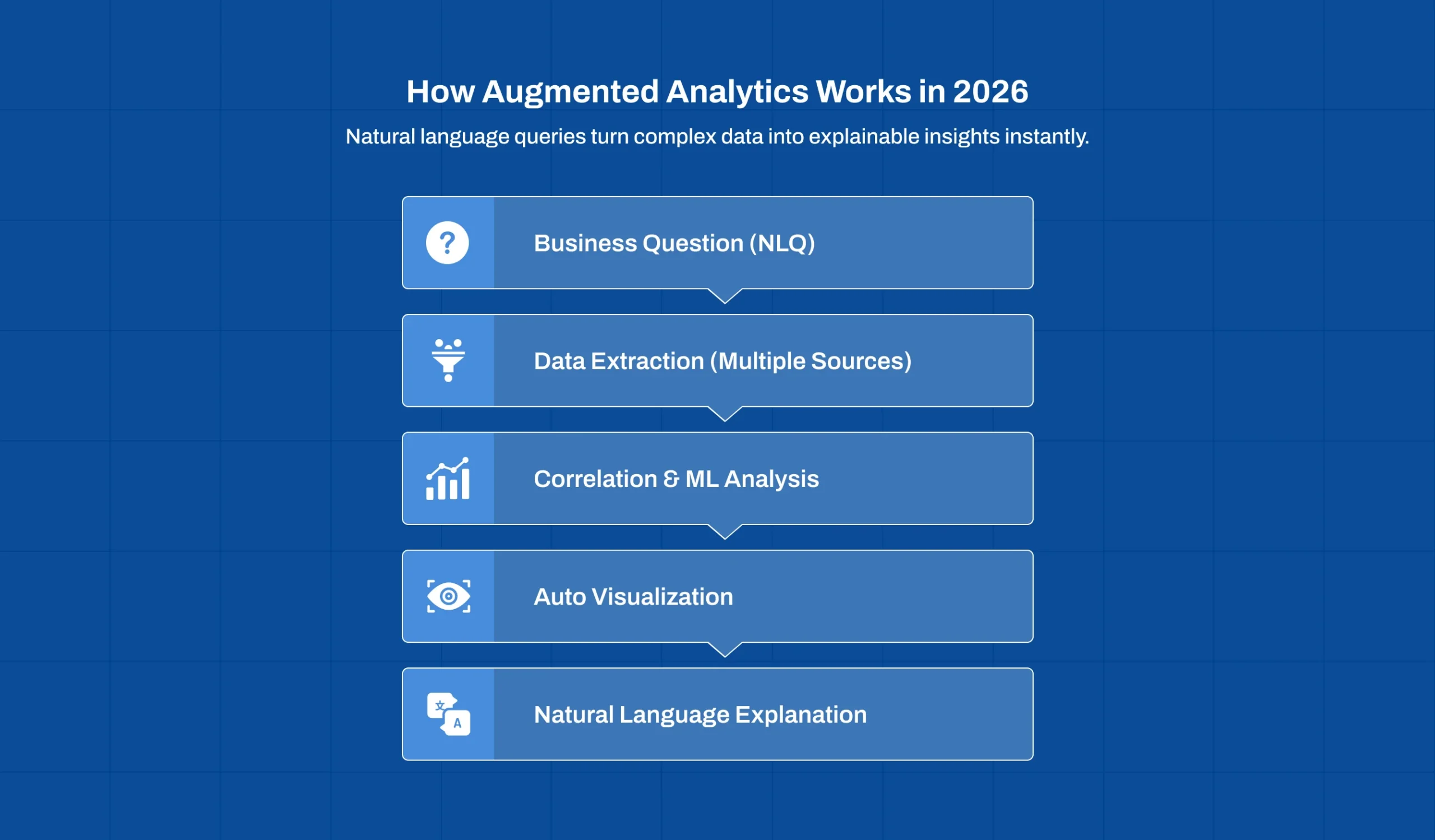 Framework showing direct and indirect ROI calculation for augmented analytics in enterprises Caption: AI ROI must be measured in cost saved, not time claimed
