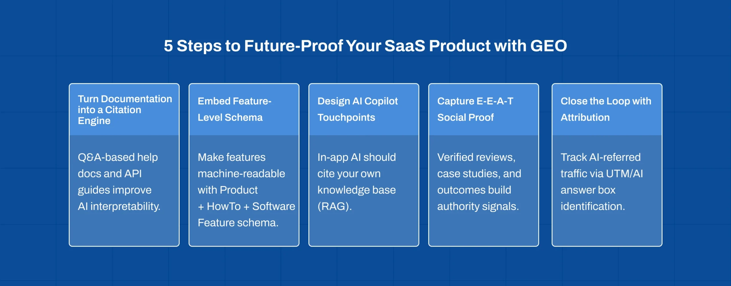 Generative Engine Optimisation (GEO) roadmap for future-proof SaaS products