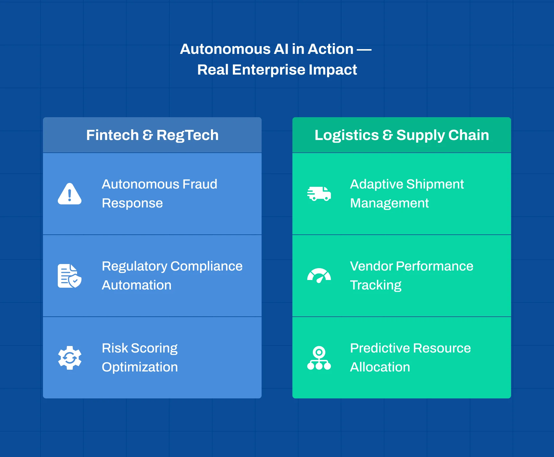 Enterprise use cases showing real impact of autonomous AI agents