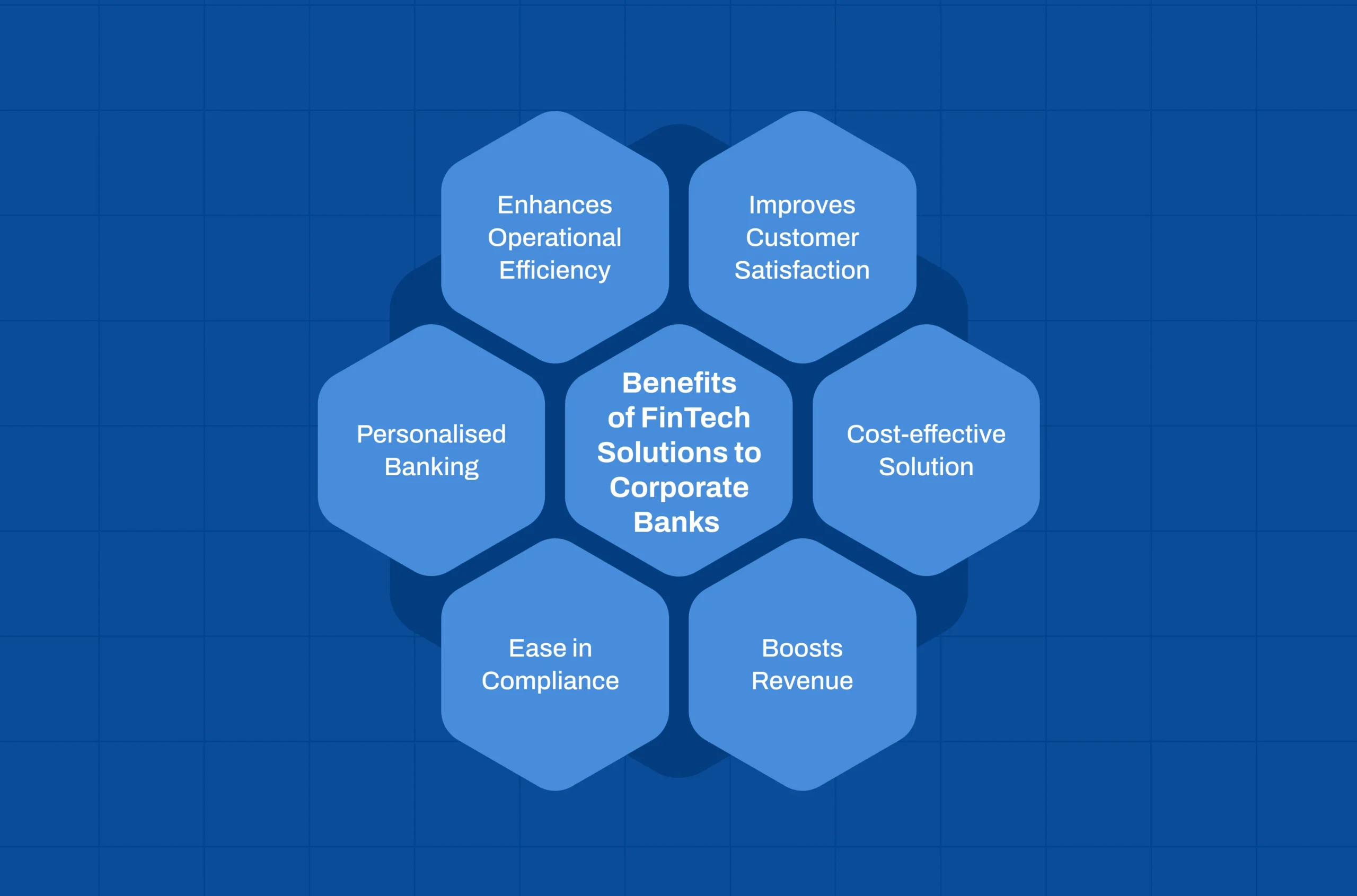 Benefits of Digital Transformation Corporate Banking FinTech solutions for modern financial institutions
