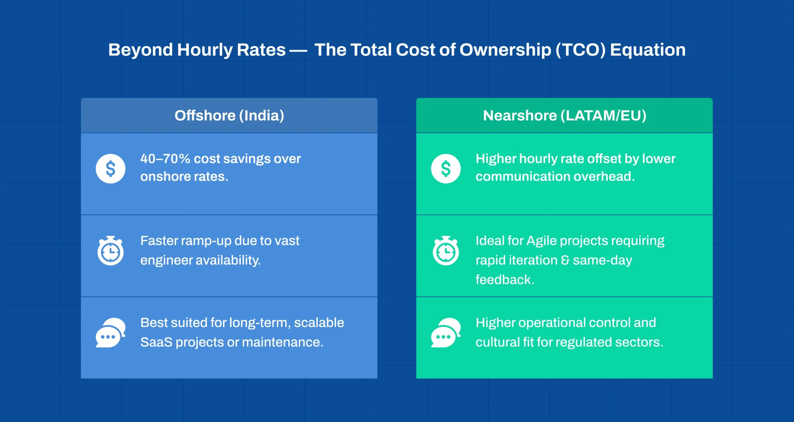 Outsourcing SaaS Product Development with total cost of ownership analysis for global teams