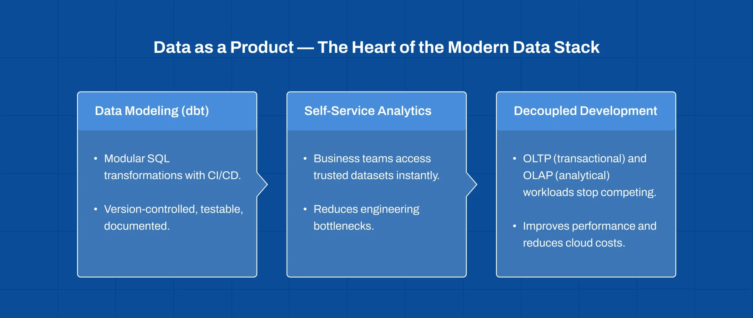 Modern Data Stack 2026 with data as a product strategy for enterprise analytics