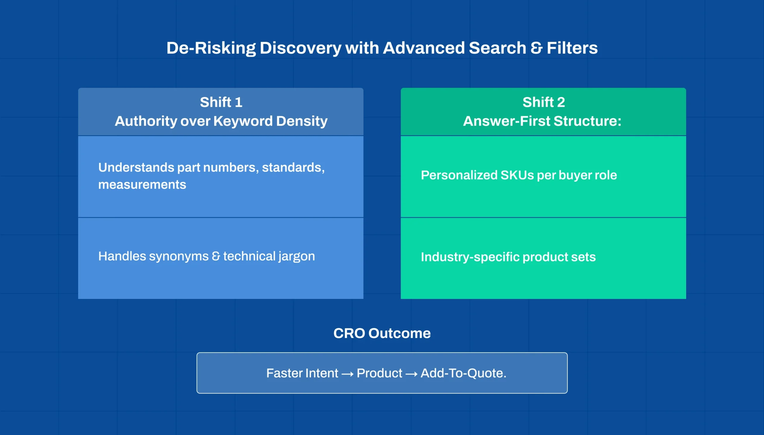 B2B eCommerce Conversion Optimisation through advanced search filters and product discovery