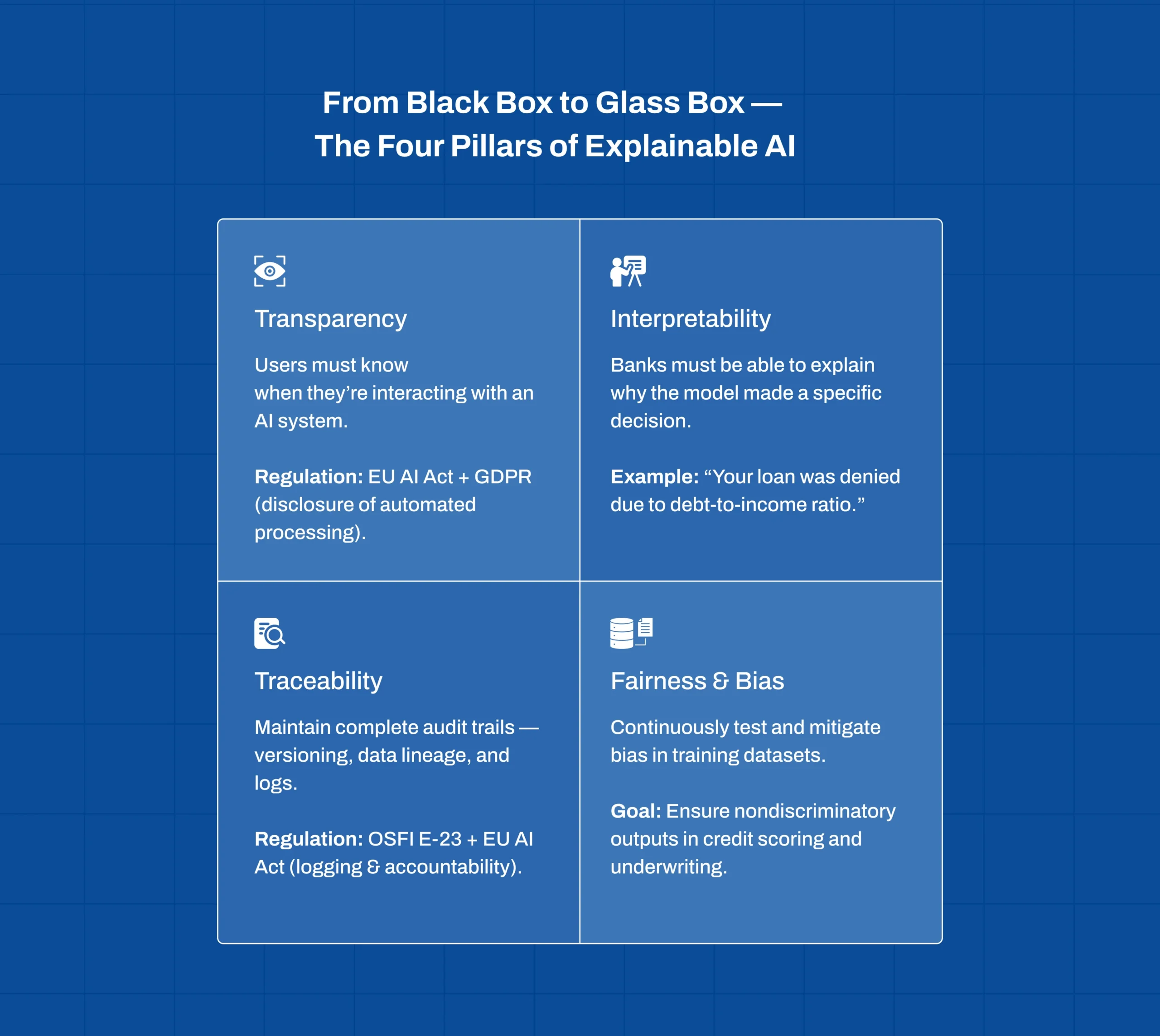 Generative AI FinTech Regulation and explainable AI framework for transparent banking systems