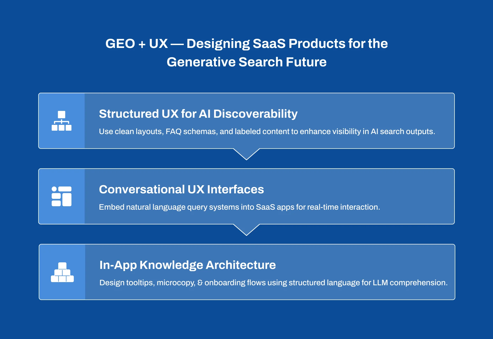 Designing SaaS UX for generative search using GEO and AI driven interfaces
