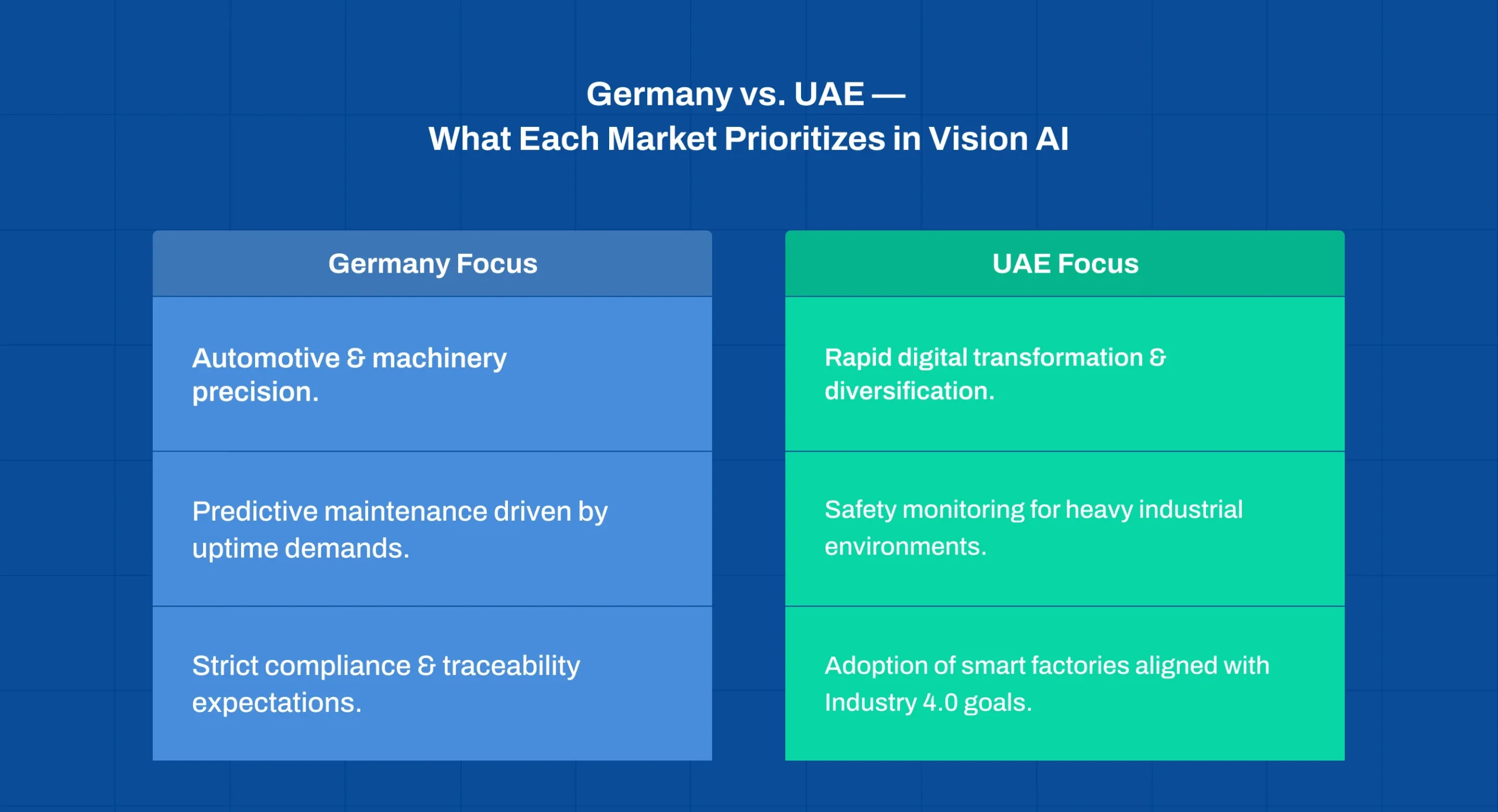 Comparison of computer vision adoption priorities in Germany and UAE industries