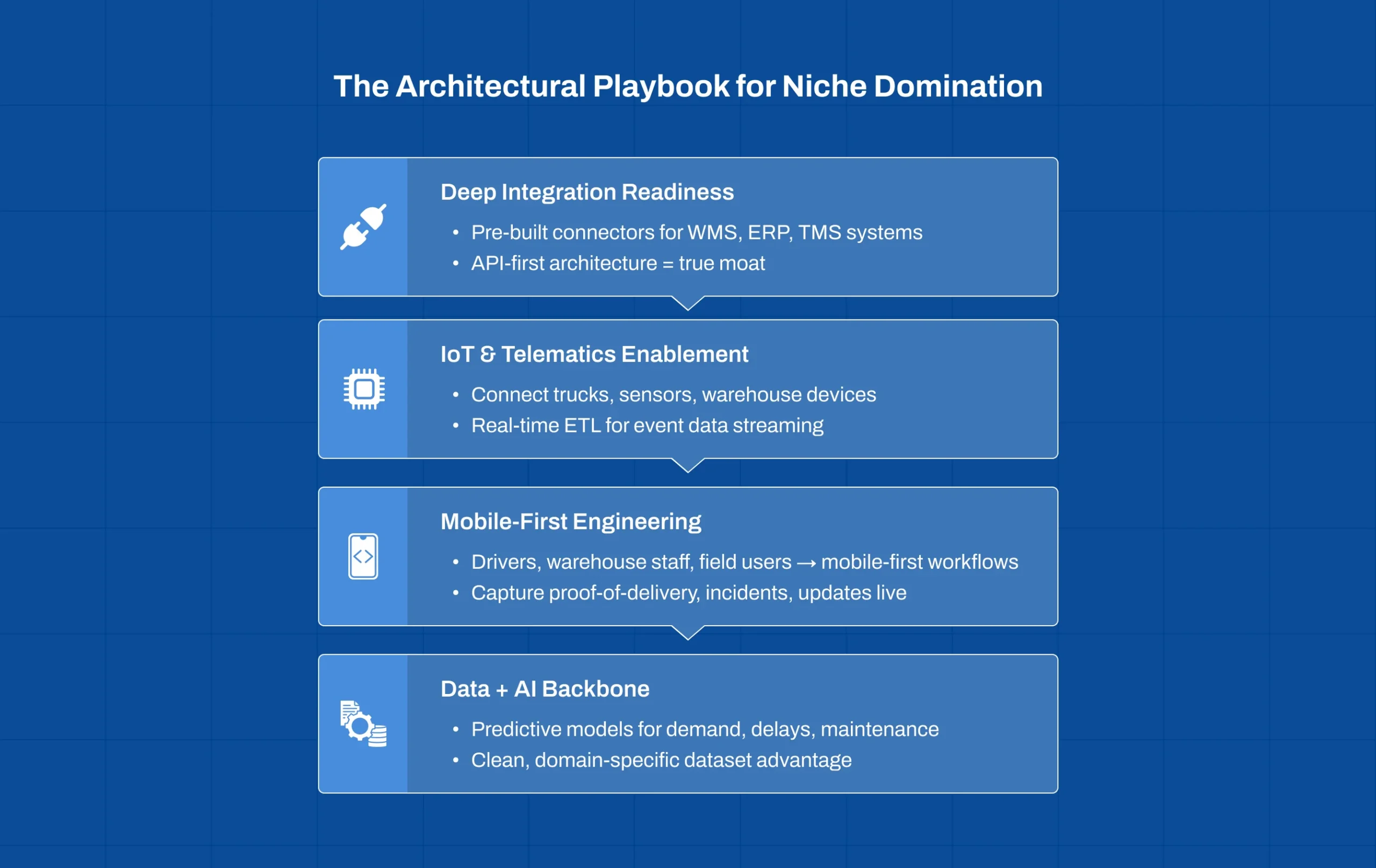 Architecture playbook for building scalable niche vertical SaaS platforms