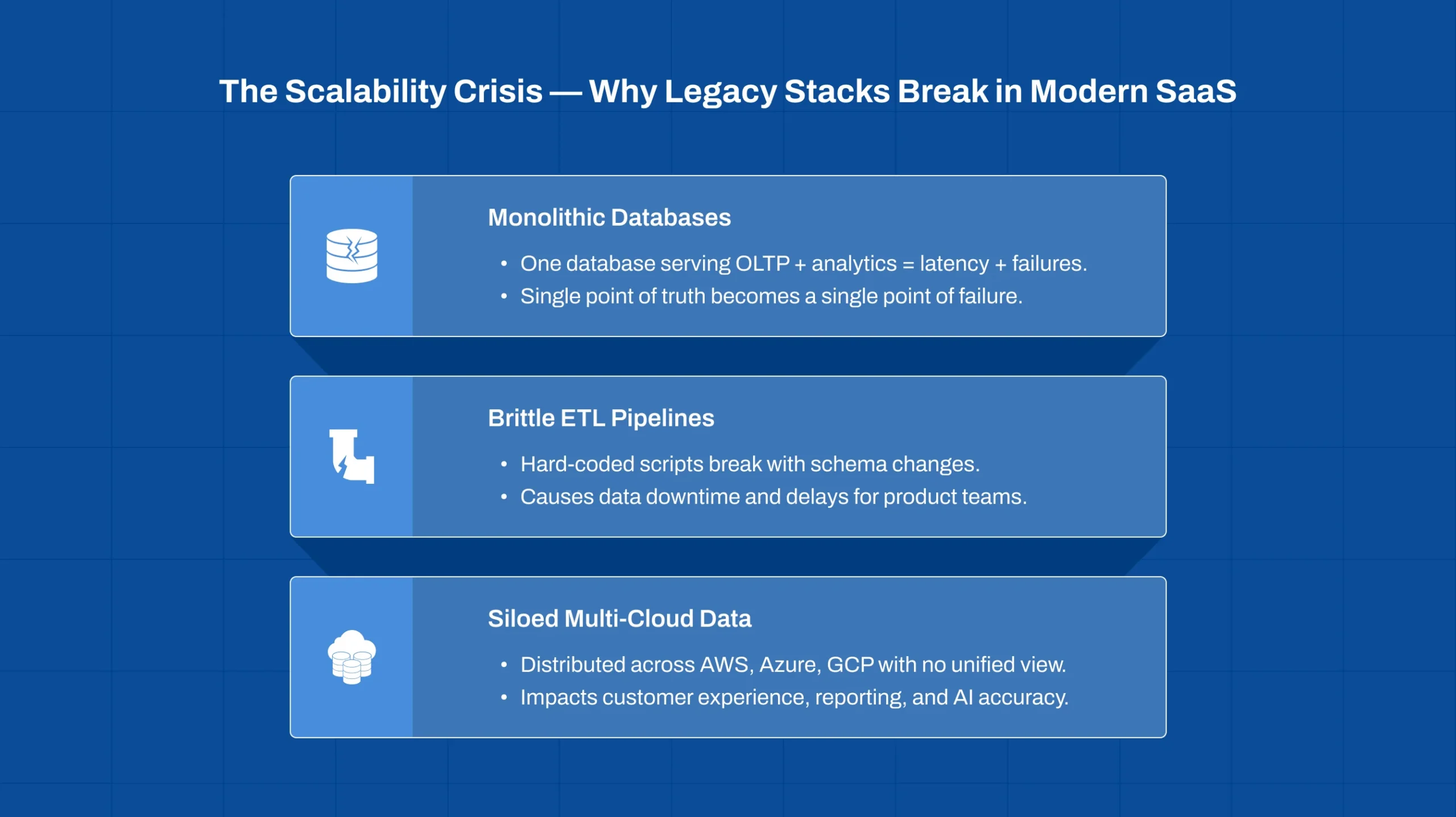 Modern Data Stack 2026 addressing scalability challenges of legacy data infrastructure