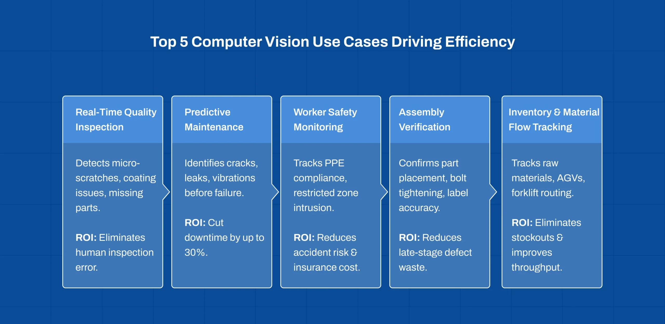 Top computer vision use cases improving efficiency in manufacturing operations
