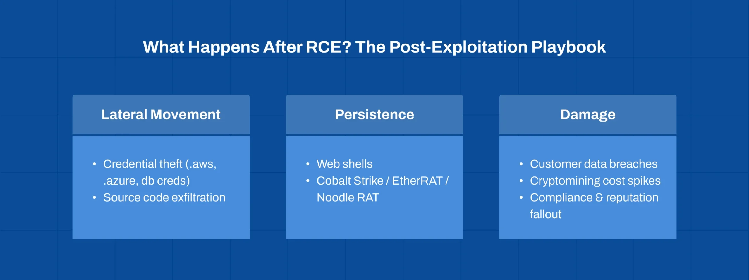 React RCE Vulnerability post-exploitation risks for SaaS platforms and web applications