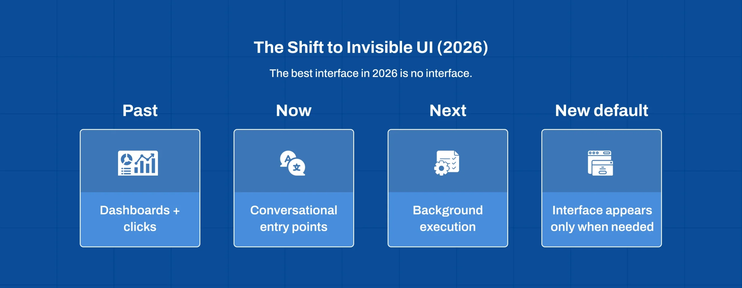Timeline showing the shift from dashboard-driven SaaS to invisible UI and zero-interface experiences in 2026