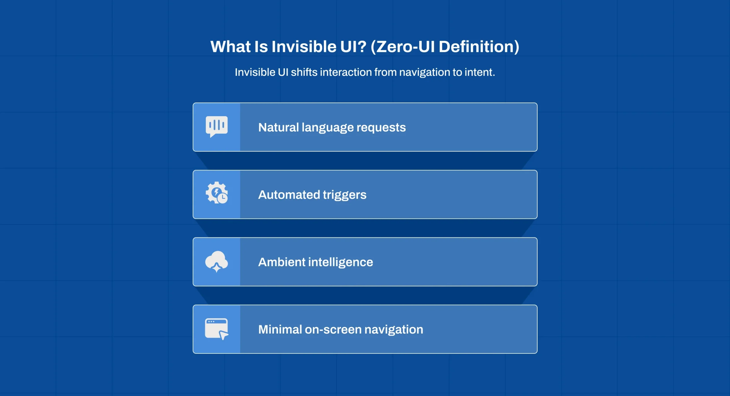 Definition of invisible UI or zero-UI in SaaS using natural language, automated triggers, and ambient intelligence
