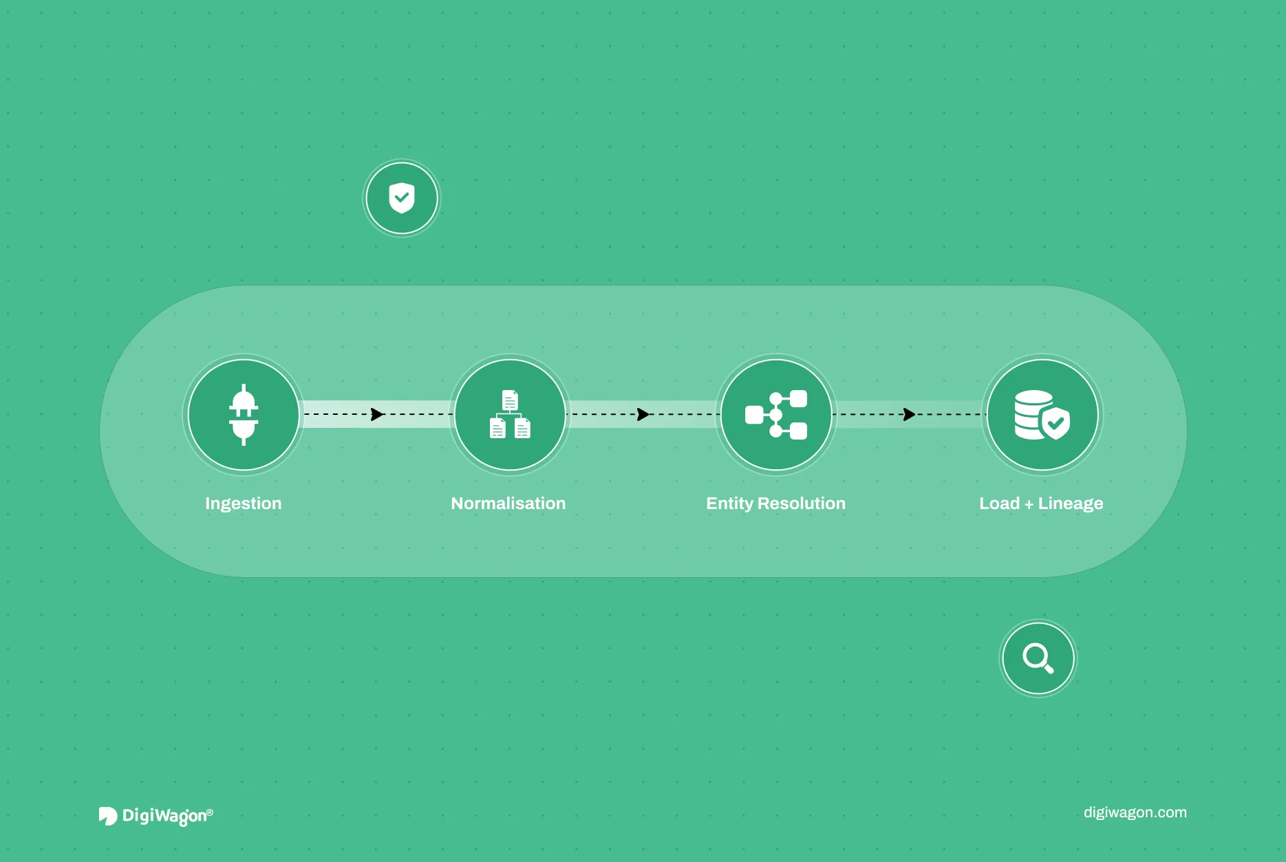 ETL Pipeline Design for FinTech AML Data at Scale