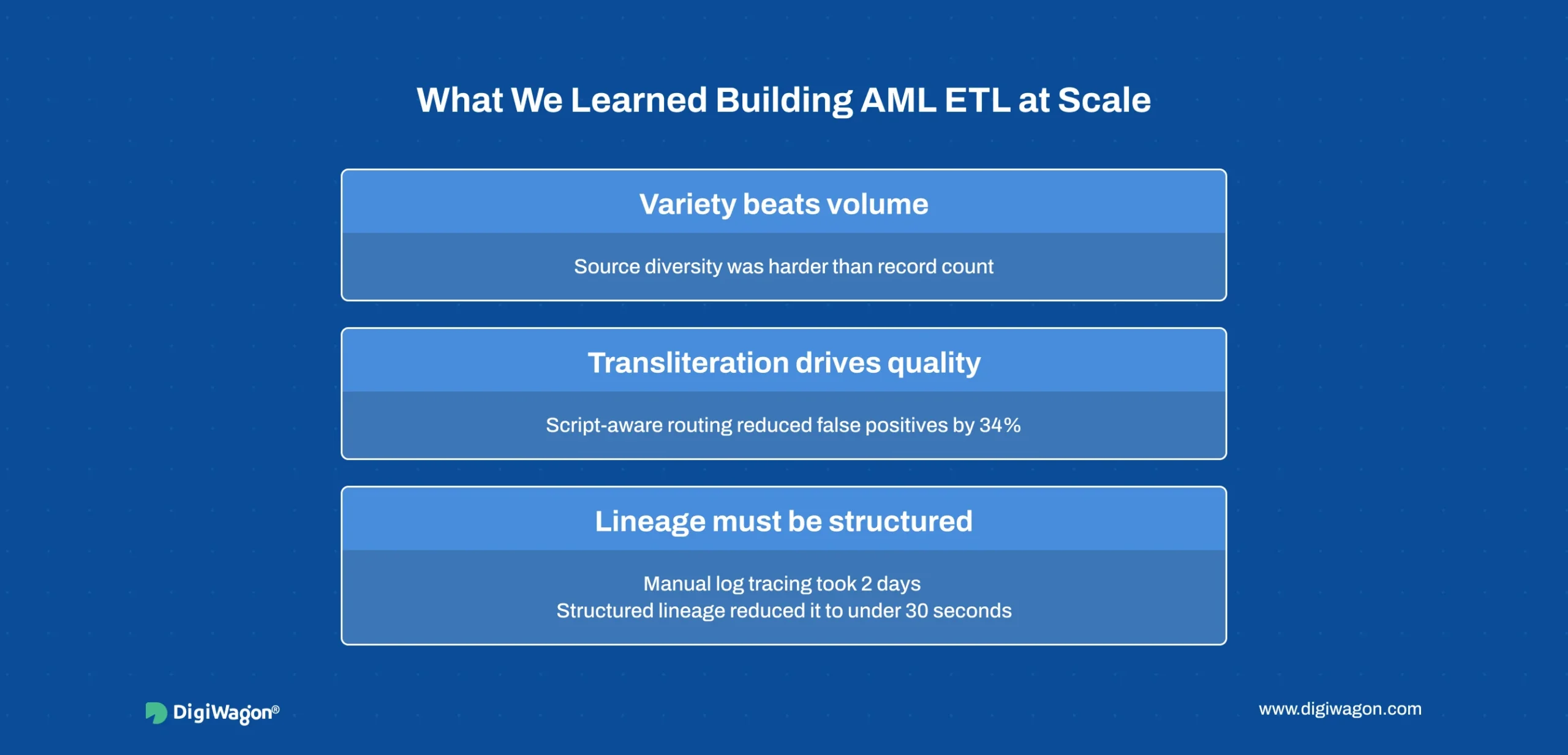 ETL pipeline design FinTech framework showing lessons from building scalable AML ETL pipelines