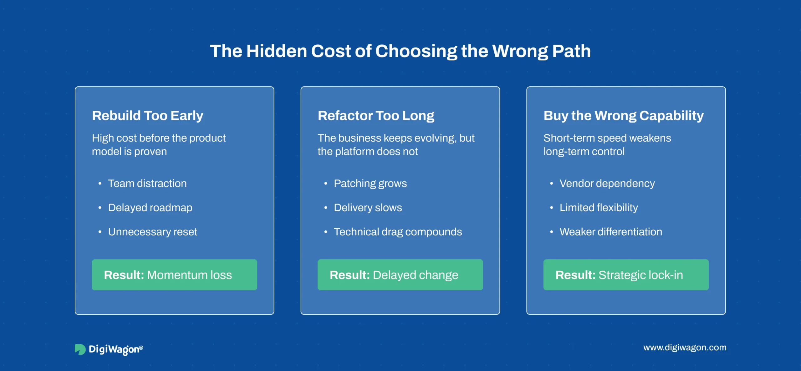 SaaS consulting playbook showing hidden costs of choosing the wrong SaaS modernisation strategy