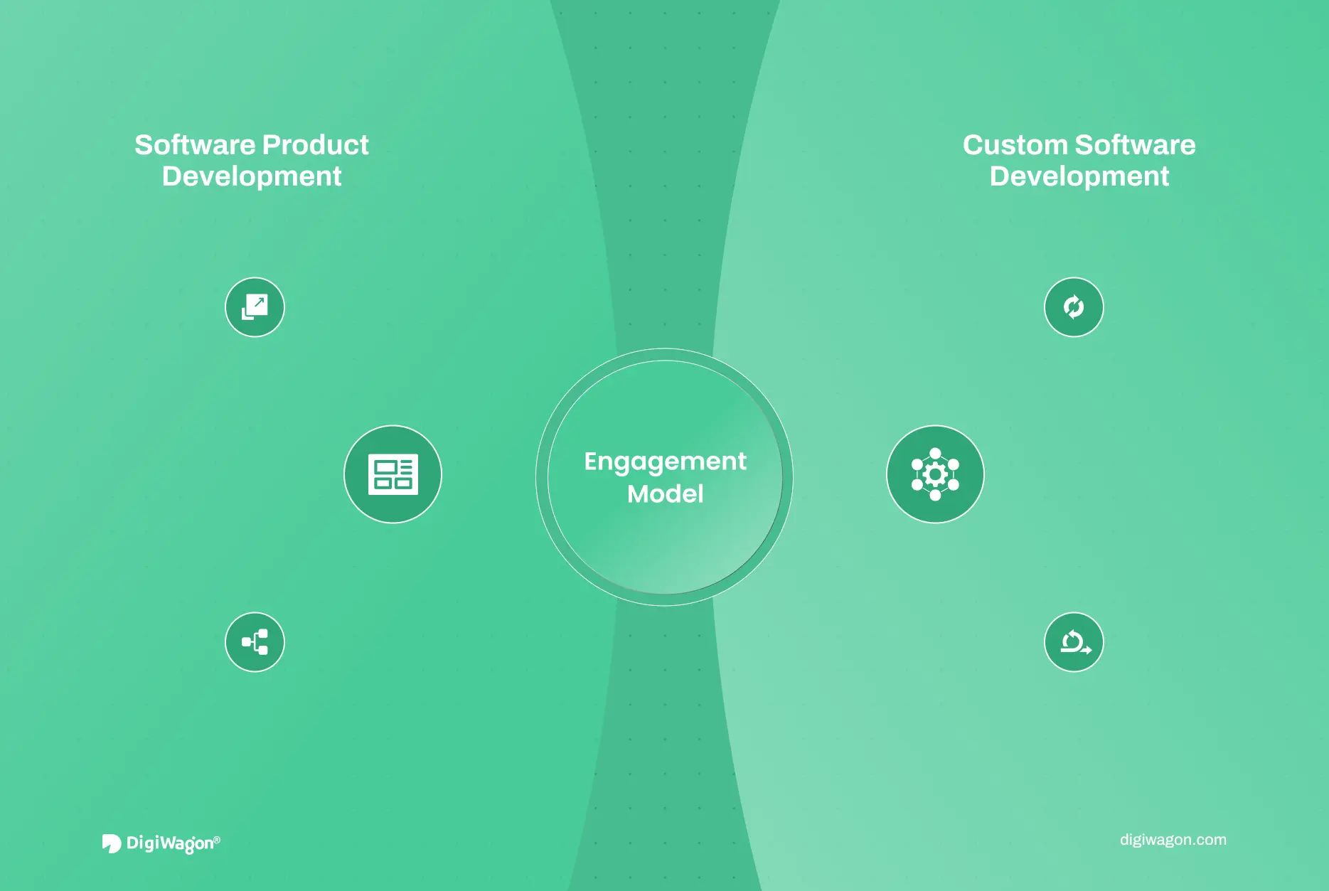 Feature image showing product development and custom software development as two connected software delivery models