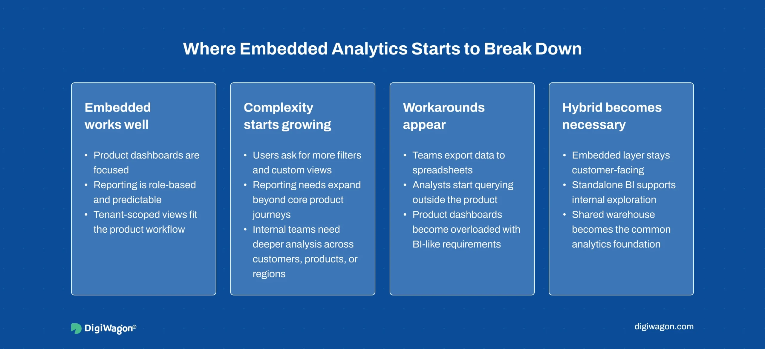Embedded analytics vs standalone BI comparison showing overload and hybrid analytics adoption in SaaS