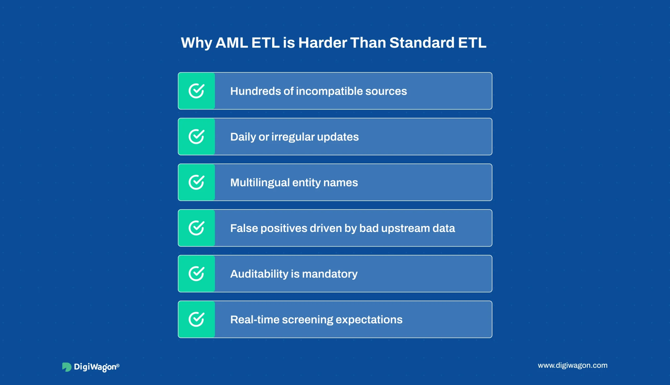 ETL pipeline design FinTech checklist showing why AML ETL pipelines are more complex than standard ETL systems