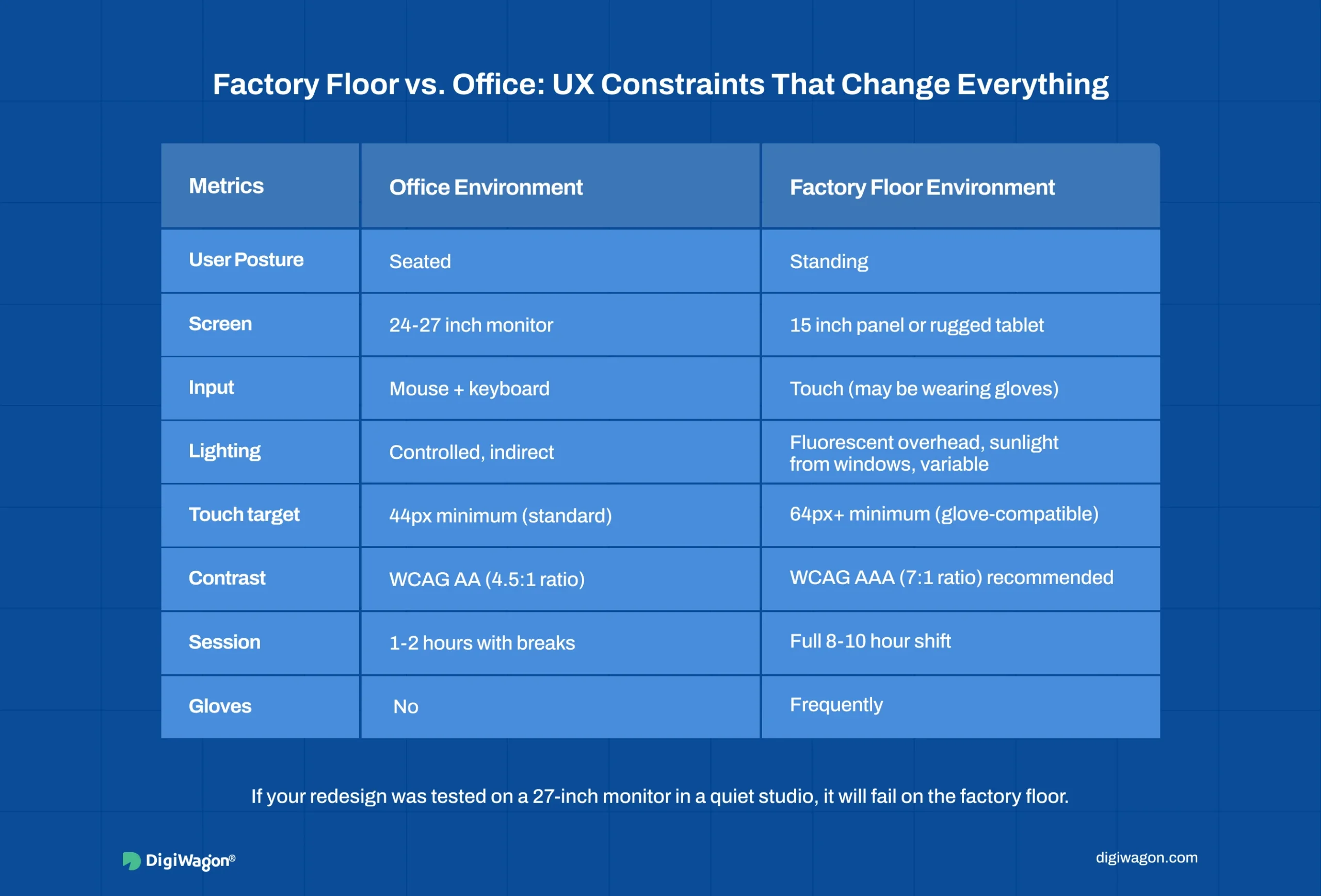 Legacy dashboard redesign for factory floor and office UX constraints