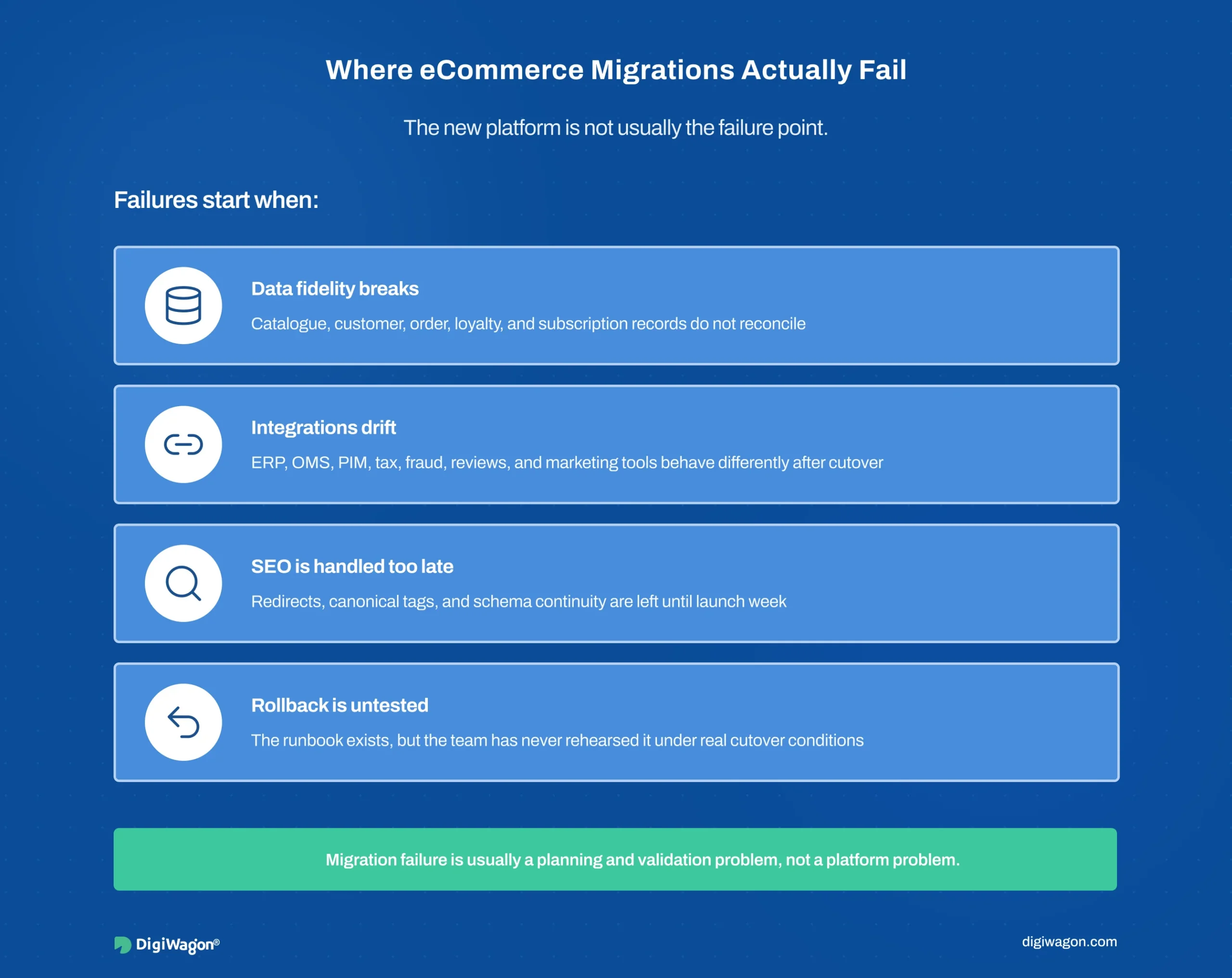 eCommerce migration framework showing common enterprise migration failure points and SEO risks