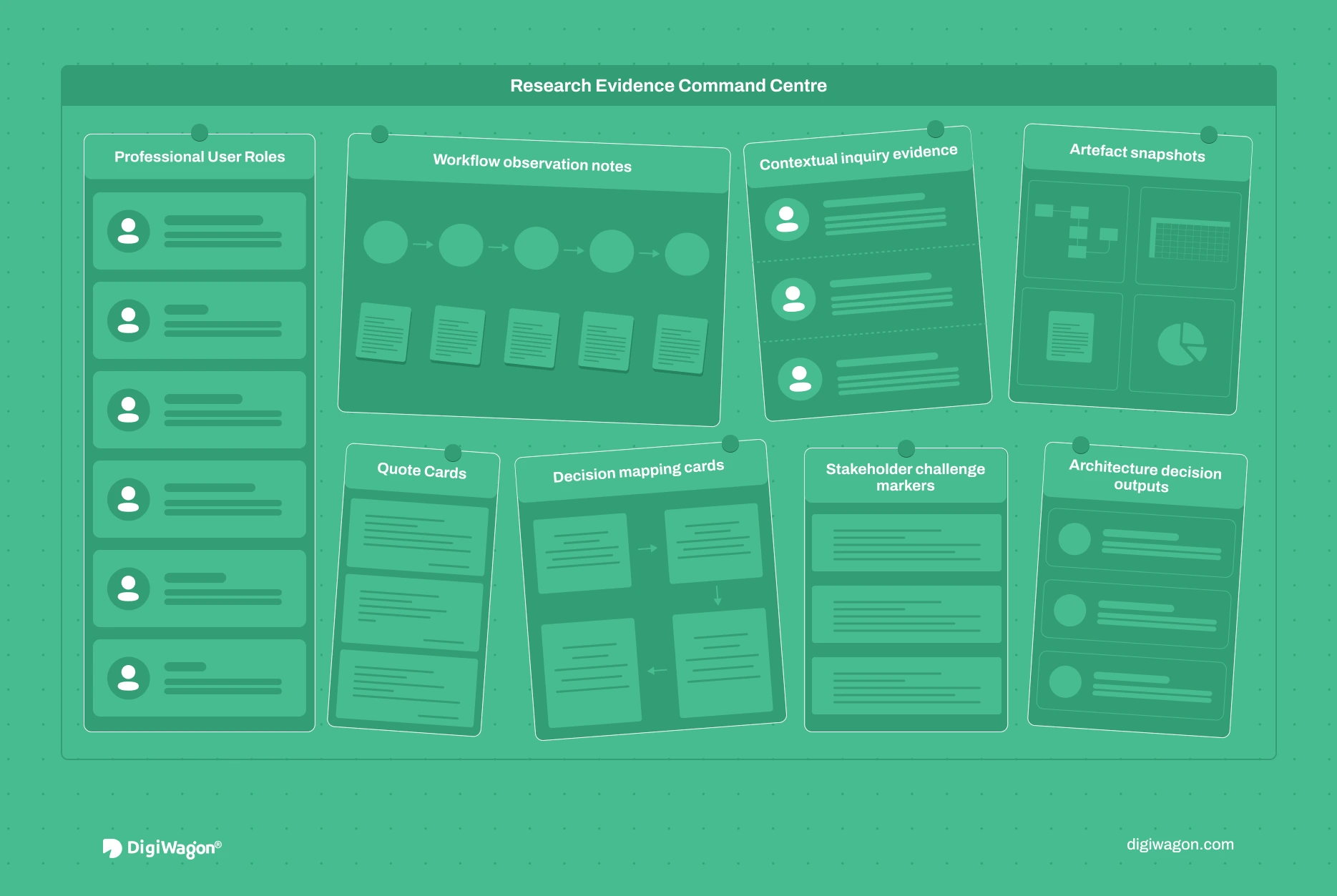Cover image showing B2B UX research methodology with professional user recruiting, contextual inquiry, workflow evidence, research synthesis, evidence traceability, and product decision mapping.