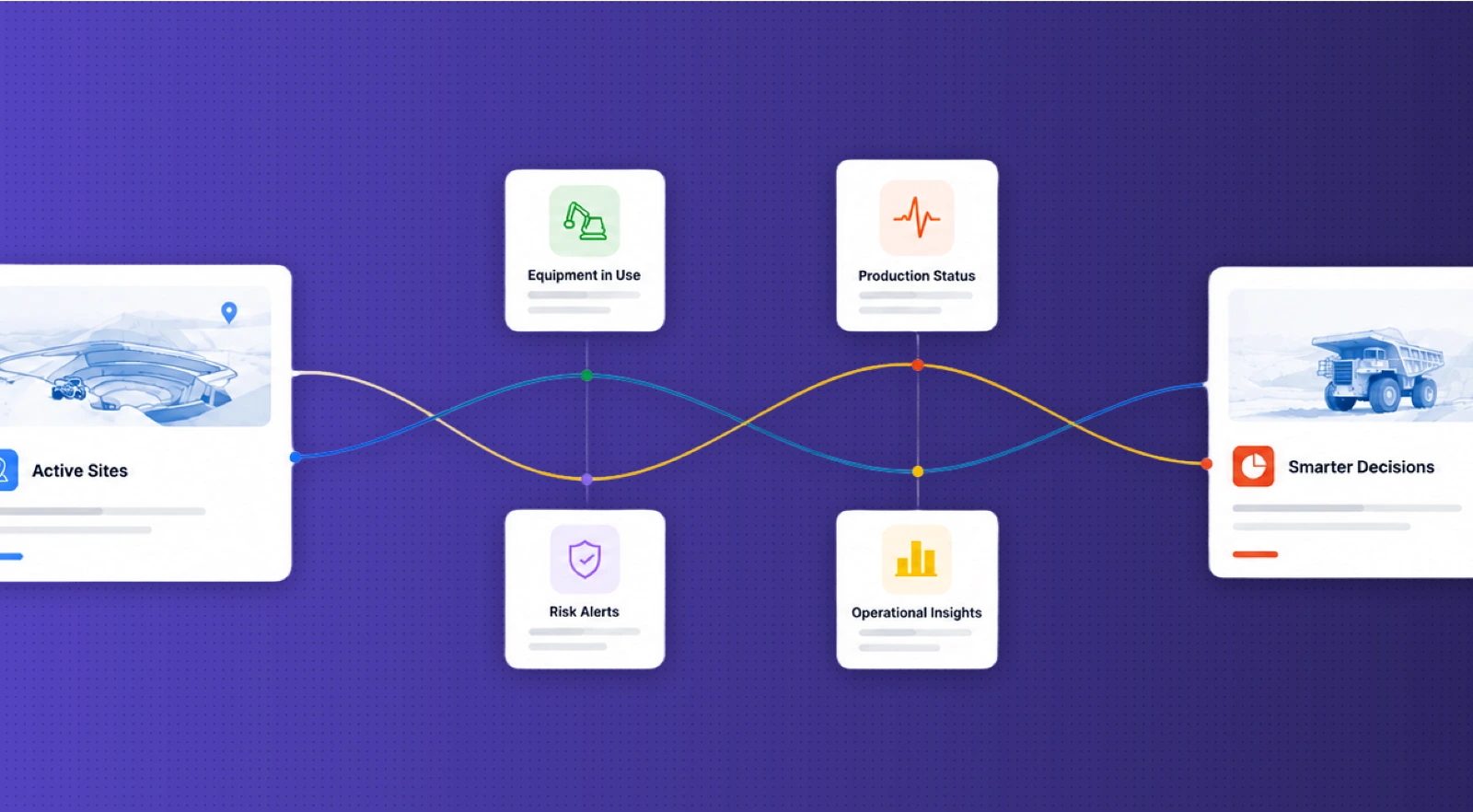 Production intelligence flow linking active sites, equipment, risk alerts and operational insights to smarter decisions.