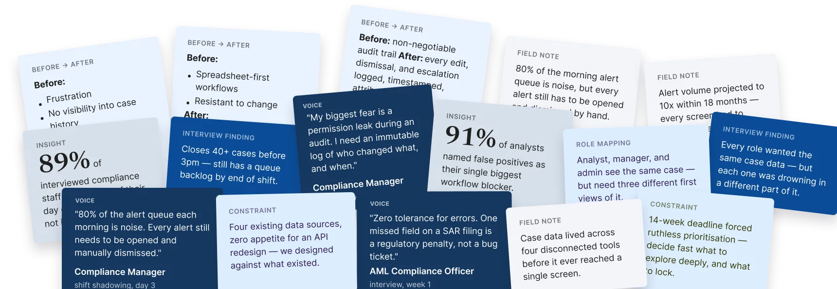 UX research findings, stakeholder interviews, workflow insights, and compliance officer pain points used to design the RapidAML AML compliance platform.
