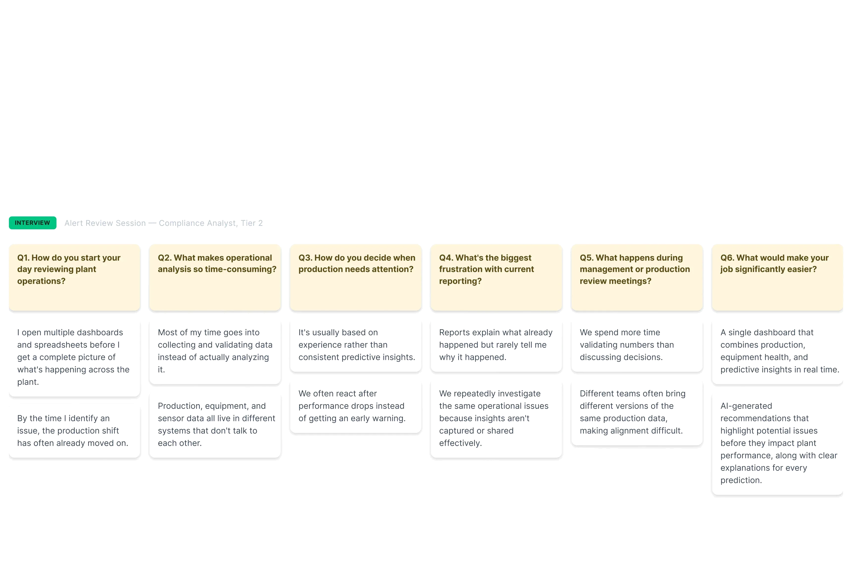 Challenge board for the mining data landscape — a grid of operational realities across sensors, historians, spreadsheets and manual reporting that kept insights buried below the surface.