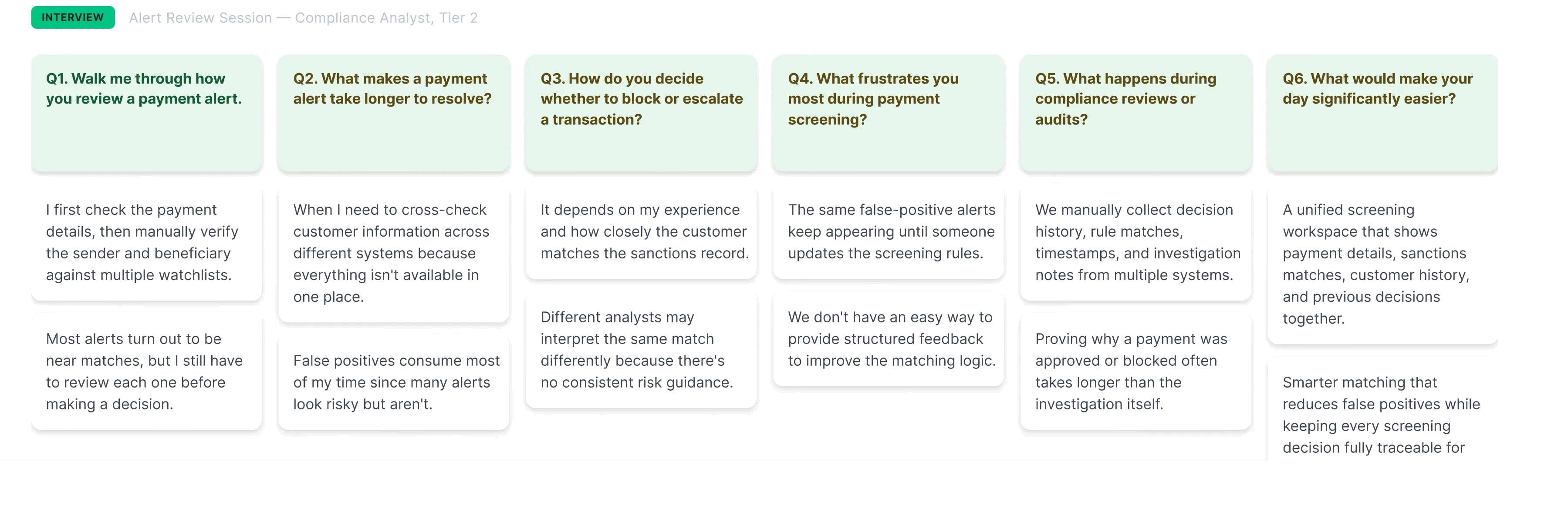 Interview board from an alert-review session with a compliance analyst — questions and answers on reviewing payment alerts, resolution delays, block-or-escalate decisions, screening frustrations and compliance reviews.