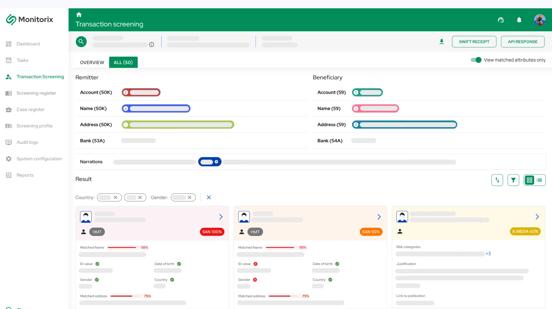 Transaction screening results — remitter and beneficiary matched across names, entities and watchlist records with match scores.