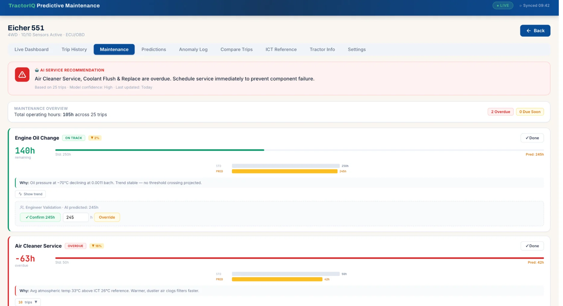 The maintenance view — remaining-useful-life forecasts with an in-service recommendation and per-component hours until failure.